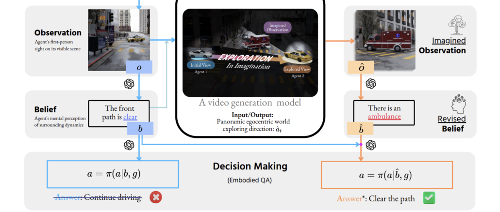 John Hopkins Researchers Introduce Genex: The AI Model that Imagines its Way through 3D Worlds