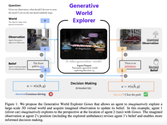 John Hopkins Researchers Introduce Genex: The AI Model that Imagines its Way through 3D Worlds