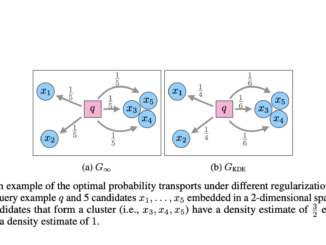 Task-Specific Data Selection: A Practical Approach to Enhance Fine-Tuning Efficiency and Performance