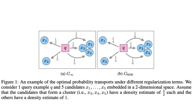 Task-Specific Data Selection: A Practical Approach to Enhance Fine-Tuning Efficiency and Performance