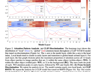 Uncovering How Vision Transformers Understand Object Relations: A Two-Stage Approach to Visual Reasoning