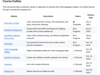 Hugging Face Releases a Free and Open Course on Fine Tuning Local LLMs