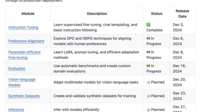 Hugging Face Releases a Free and Open Course on Fine Tuning Local LLMs