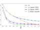 Privacy Implications and Comparisons of Batch Sampling Methods in Differentially Private Stochastic Gradient Descent (DP-SGD)