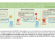 Revolutionizing In-Context Learning: The HiAR-ICL Paradigm for Advanced Reasoning with MCTS