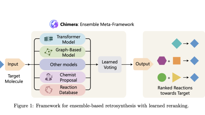 This AI Paper from Microsoft and Novartis Introduces Chimera: A Machine Learning Framework for Accurate and Scalable Retrosynthesis Prediction