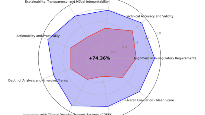 aiXplain Introduces a Multi-AI Agent Autonomous Framework for Optimizing Agentic AI Systems Across Diverse Industries and Applications