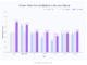 ByteDance AI Introduces Doubao-1.5-Pro Language Model with a 'Deep Thinking' Mode and Matches GPT 4o and Claude 3.5 Sonnet Benchmarks at 50x Cheaper