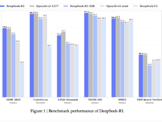 DeepSeek-AI Releases DeepSeek-R1-Zero and DeepSeek-R1: First-Generation Reasoning Models that Incentivize Reasoning Capability in LLMs via Reinforcement Learning