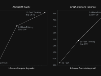 Google AI Releases Gemini 2.0 Flash Thinking model (gemini-2.0-flash-thinking-exp-01-21): Scoring 73.3% on AIME (Math) and 74.2% on GPQA Diamond (Science) Benchmarks