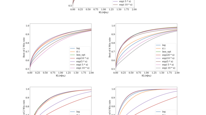 Google DeepMind Researchers Introduce InfAlign: A Machine Learning Framework for Inference-Aware Language Model Alignment