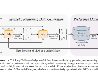 Meta AI Proposes EvalPlanner: A Preference Optimization Algorithm for Thinking-LLM-as-a-Judge