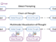 Microsoft AI Research Introduces MVoT: A Multimodal Framework for Integrating Visual and Verbal Reasoning in Complex Tasks