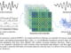 SHREC: A Physics-Based Machine Learning Approach to Time Series Analysis