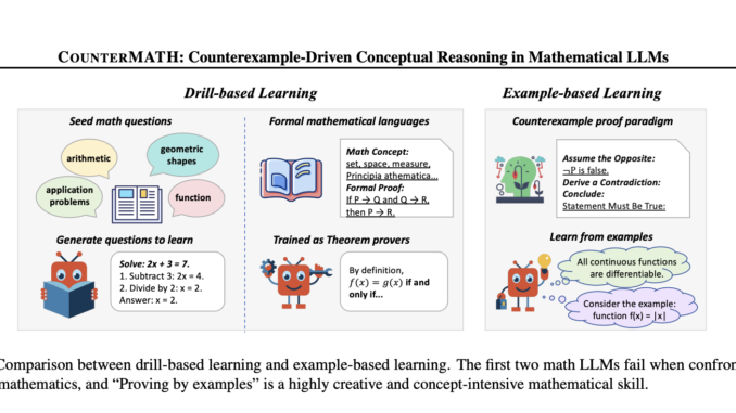 Boosting AI Math Skills: How Counterexample-Driven Reasoning is Transforming Large Language Models