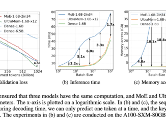 ByteDance Introduces UltraMem: A Novel AI Architecture for High-Performance, Resource-Efficient Language Models