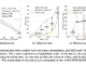 ByteDance Introduces UltraMem: A Novel AI Architecture for High-Performance, Resource-Efficient Language Models