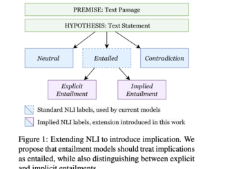 Can AI Understand Subtext? A New AI Approach to Natural Language Inference