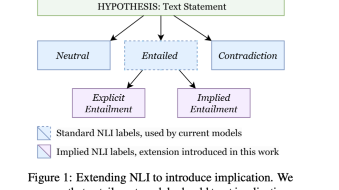 Can AI Understand Subtext? A New AI Approach to Natural Language Inference