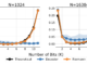 Google DeepMind Researchers Unlock the Potential of Decoding-Based Regression for Tabular and Density Estimation Tasks