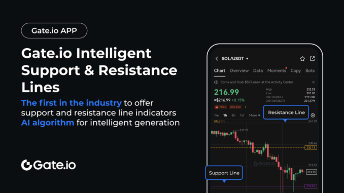 How to Use Trading Tools to Navigate Market Volatility