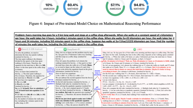 LIMO: The AI Model that Proves Quality Training Beats Quantity