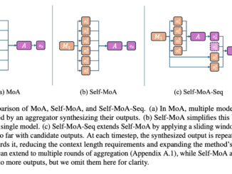 Princeton University Researchers Introduce Self-MoA and Self-MoA-Seq: Optimizing LLM Performance with Single-Model Ensembles