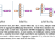 Princeton University Researchers Introduce Self-MoA and Self-MoA-Seq: Optimizing LLM Performance with Single-Model Ensembles