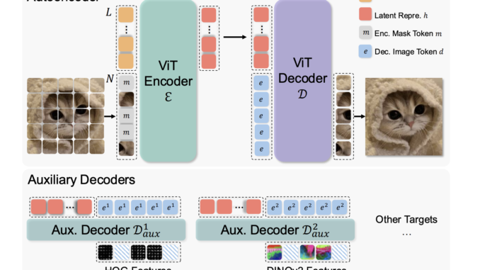 This AI Paper Introduces MAETok: A Masked Autoencoder-Based Tokenizer for Efficient Diffusion Models