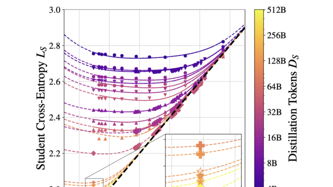 This AI Paper from Apple Introduces a Distillation Scaling Law: A Compute-Optimal Approach for Training Efficient Language Models