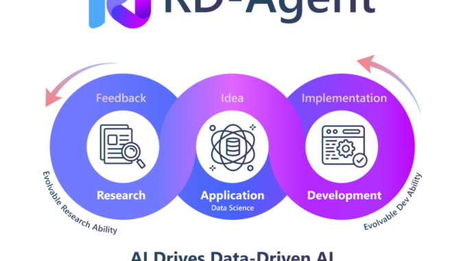 Microsoft AI Releases RD-Agent: An AI-Driven Tool for Performing R&D Microsoft AI Releases RD-Agent: An AI-Driven Tool for Performing R&D with LLM-based Agents