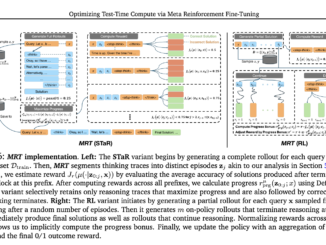 Optimizing Test-Time Compute for LLMs: A Meta-Reinforcement Learning Approach with Cumulative Regret Minimization