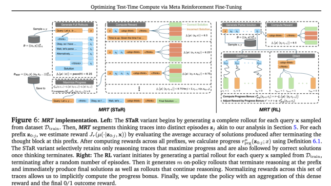 Optimizing Test-Time Compute for LLMs: A Meta-Reinforcement Learning Approach with Cumulative Regret Minimization