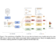 ByteDance Introduces QuaDMix: A Unified AI Framework for Data Quality and Diversity in LLM Pretraining