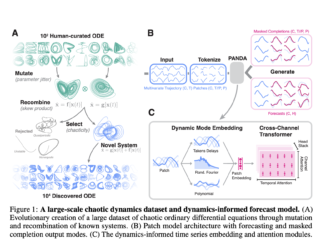 Researchers at UT Austin Introduce Panda: A Foundation Model for Nonlinear Dynamics Pretrained on 20,000 Chaotic ODE Discovered via Evolutionary Search