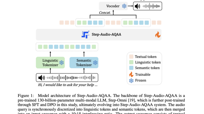 StepFun Introduces Step-Audio-AQAA: A Fully End-to-End Audio Language Model for StepFun Introduces Step-Audio-AQAA: A Fully End-to-End Audio Language Model for Natural Voice Interaction