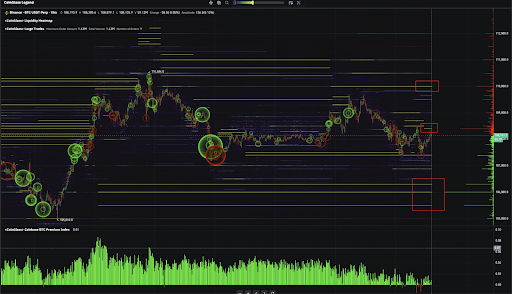 Bid-Ask Spread Tightens-Here What it Means for the BTC Price Bid-Ask Spread Tightens-Here What it Means for the BTC Price Rally